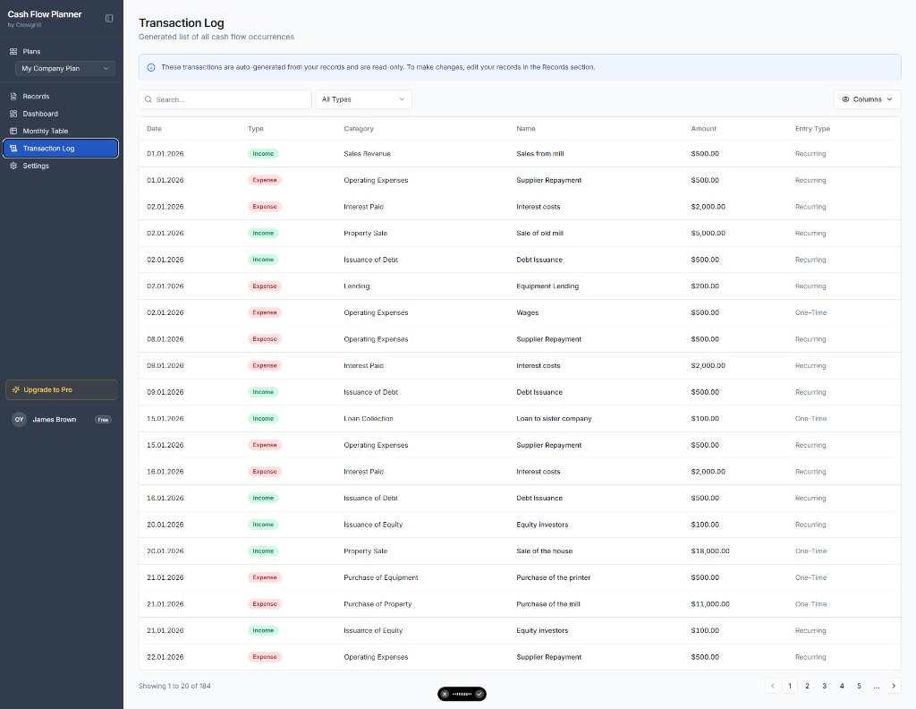 Transaction log showing a generated chronological list of all cash flow occurrences