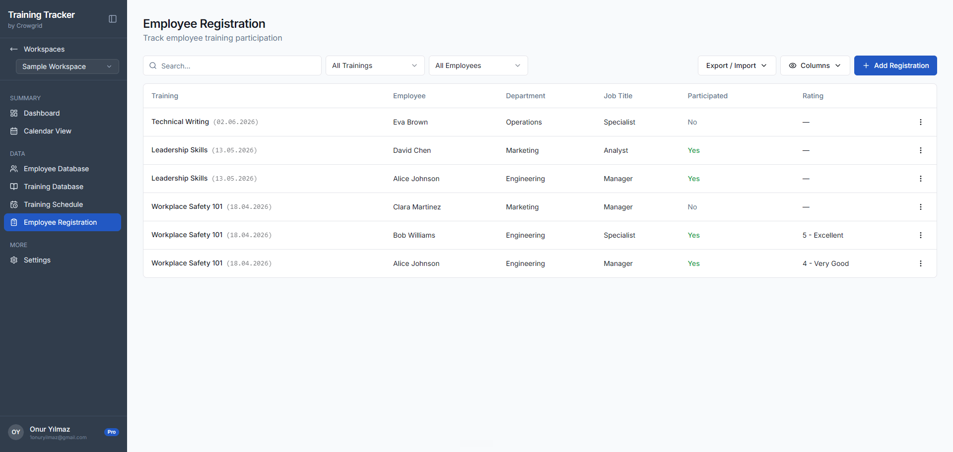 Employee Registration screen showing training, employee, department, job title, participation status, and rating