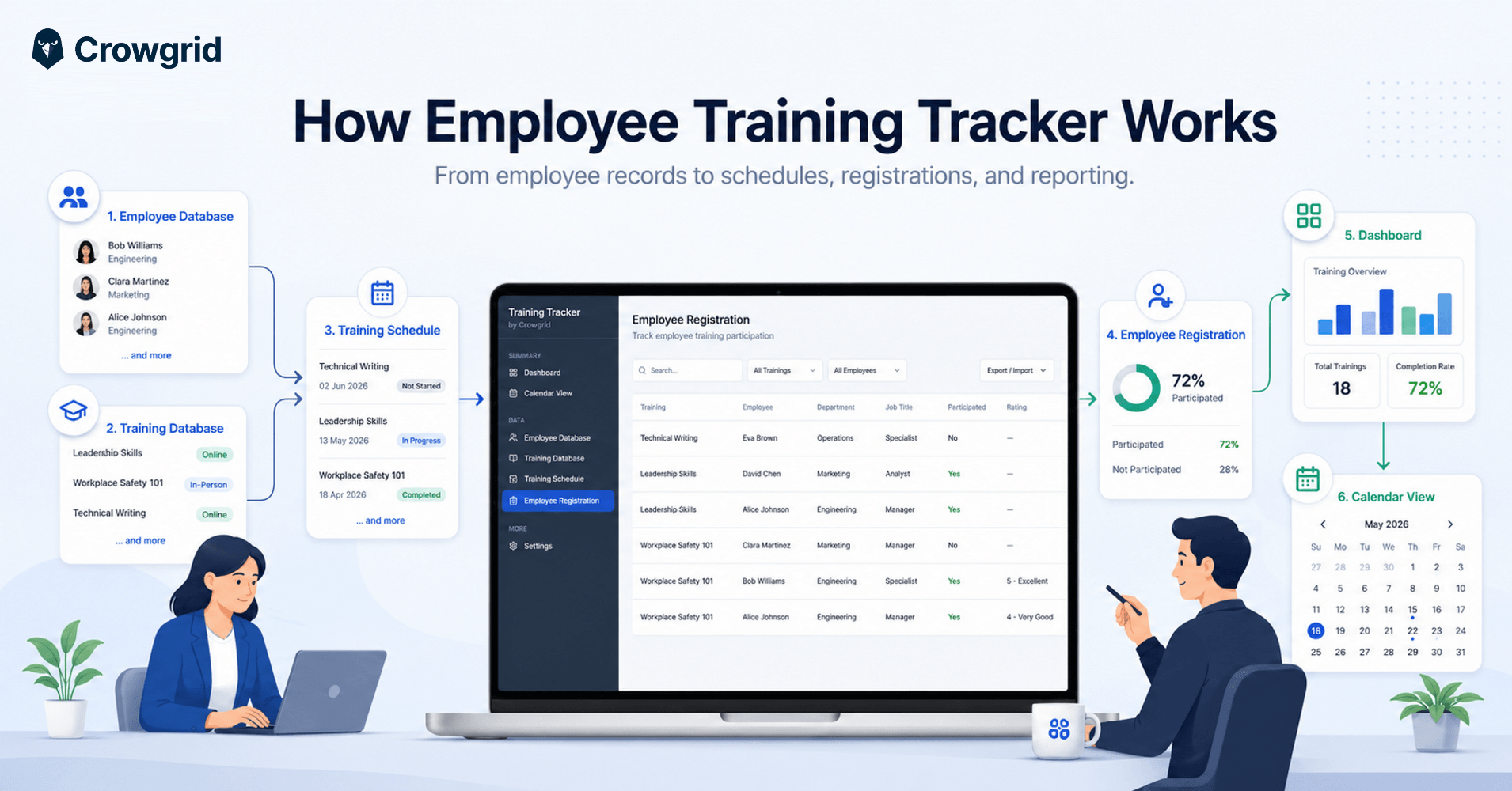 How Employee Training Tracker Works: From Training Plans to Completion