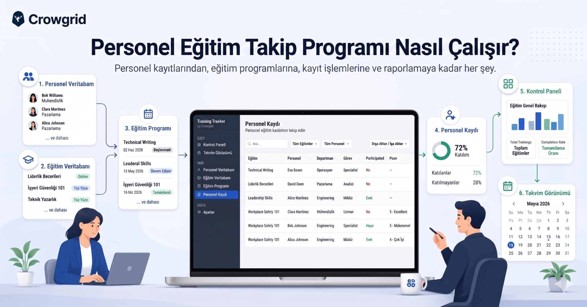 Personel Eğitim Takip Programı Nasıl Çalışır: Eğitim Planından Tamamlanma Takibine