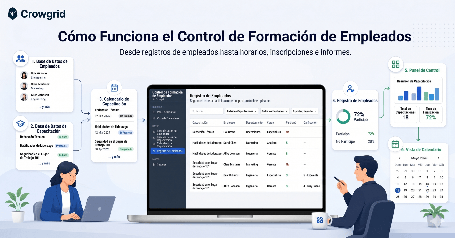 Cómo funciona Control de Formación de Empleados: de la planificación al seguimiento de resultados
