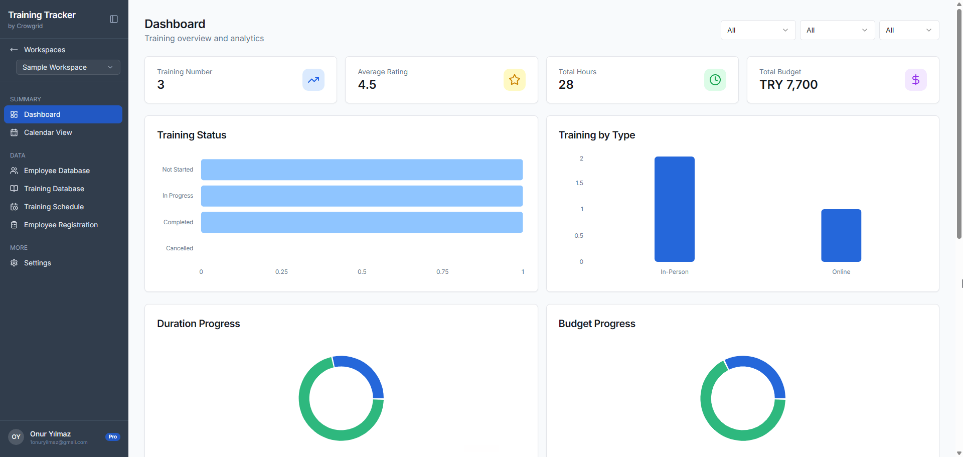 Crowgrid Training Tracker dashboard