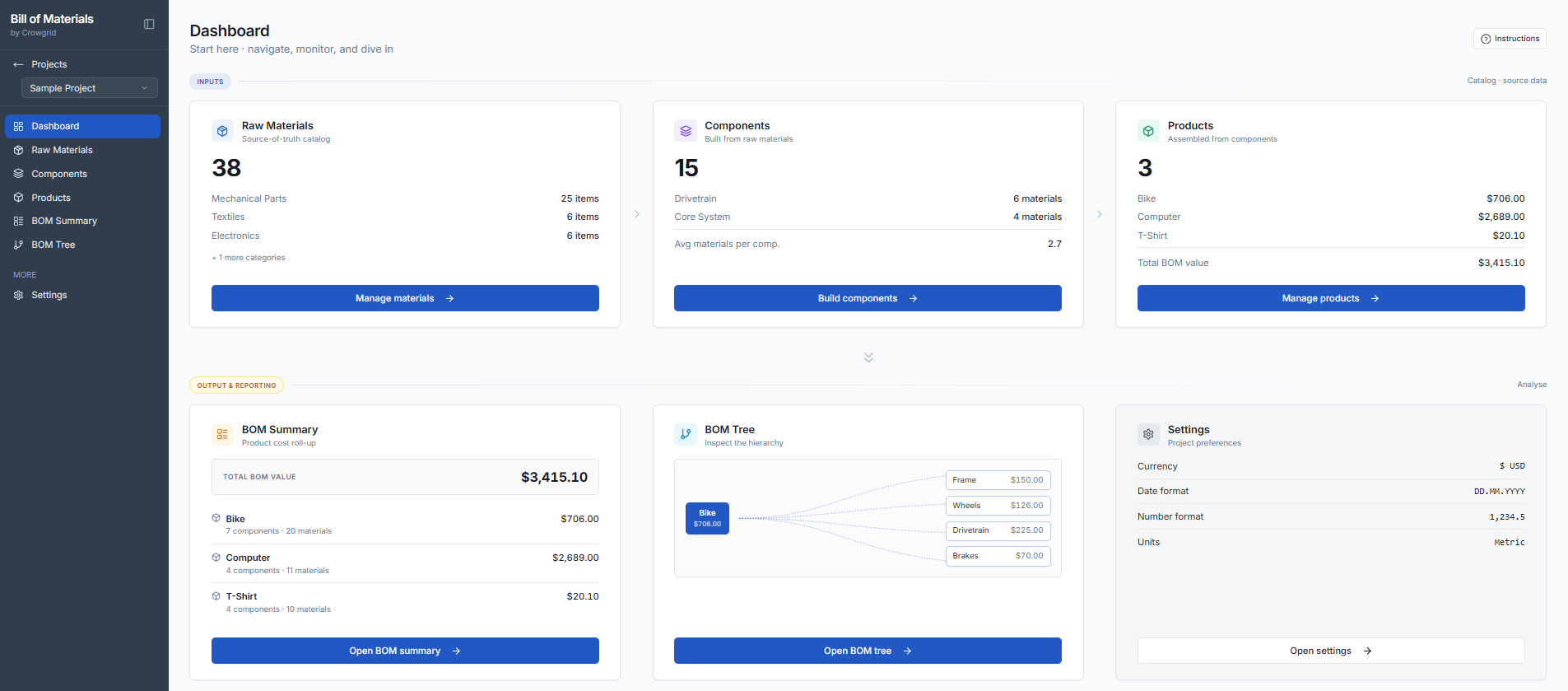Crowgrid Bill of Materials Manager Dashboard showing overview metrics for Raw Materials, Components, and Products