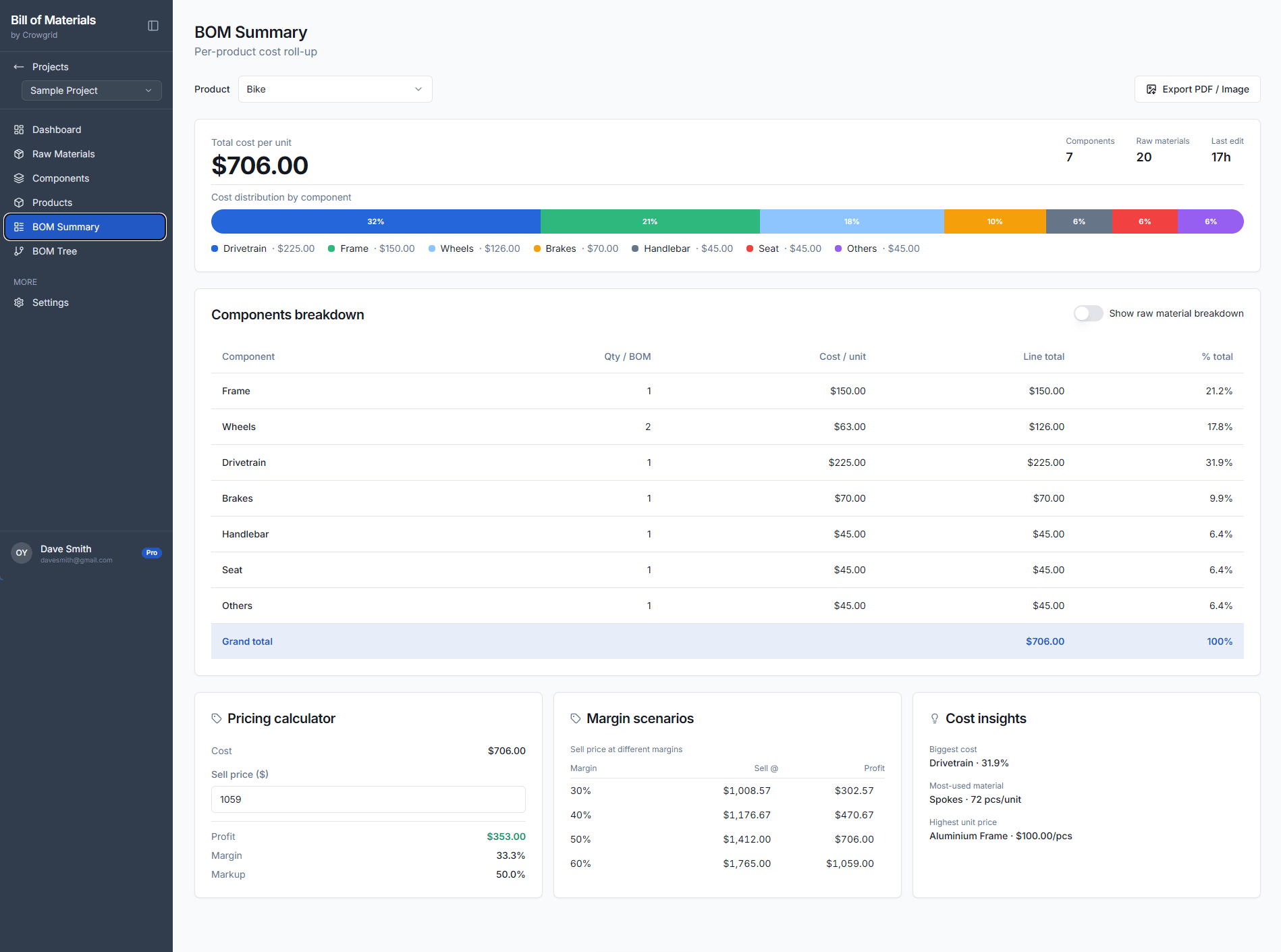 BOM Summary dashboard showing cost distribution, component breakdown, pricing calculator, and margin scenarios