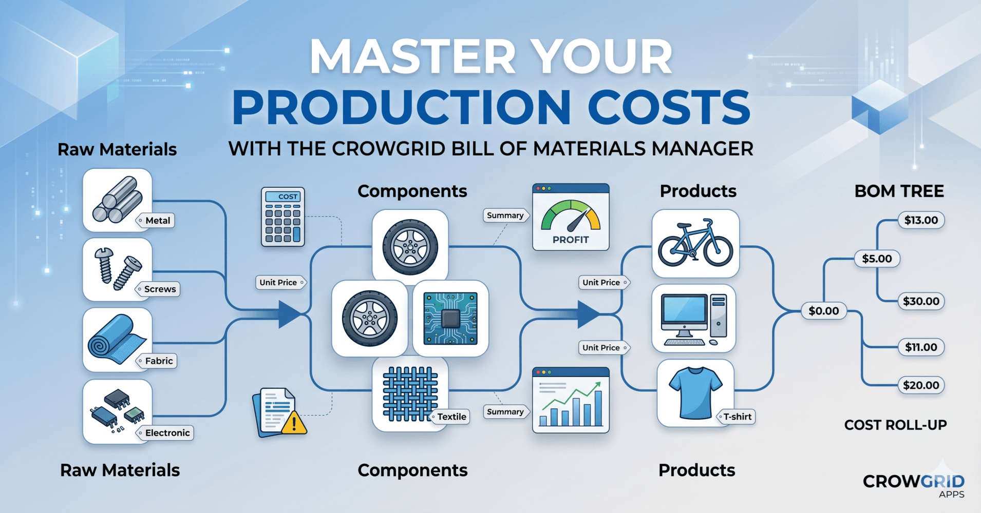 Master Your Production Costs with Bill of Materials (BOM) Manager