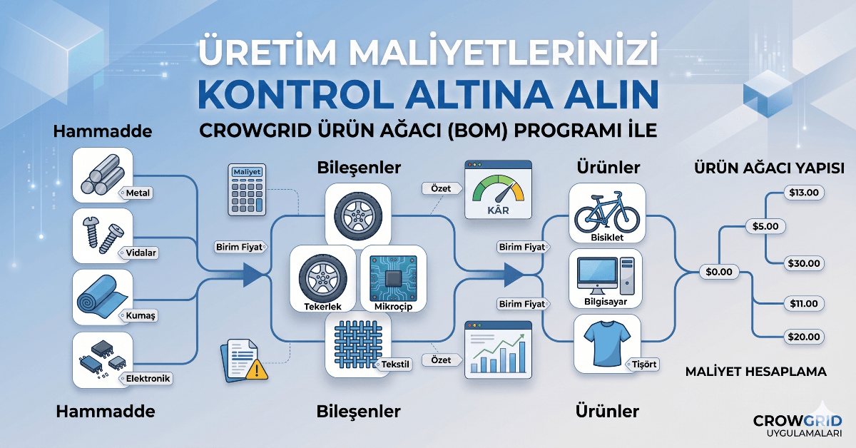 Crowgrid'in Ürün Ağacı (BOM) Programı ile Üretim Maliyetlerinizi Kontrol Altına Alın