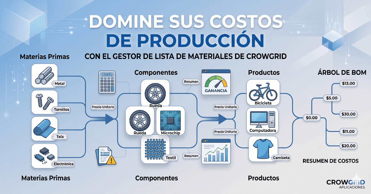 Domina tus costes de producción con el Gestor de Lista de Materiales (BOM) de Crowgrid